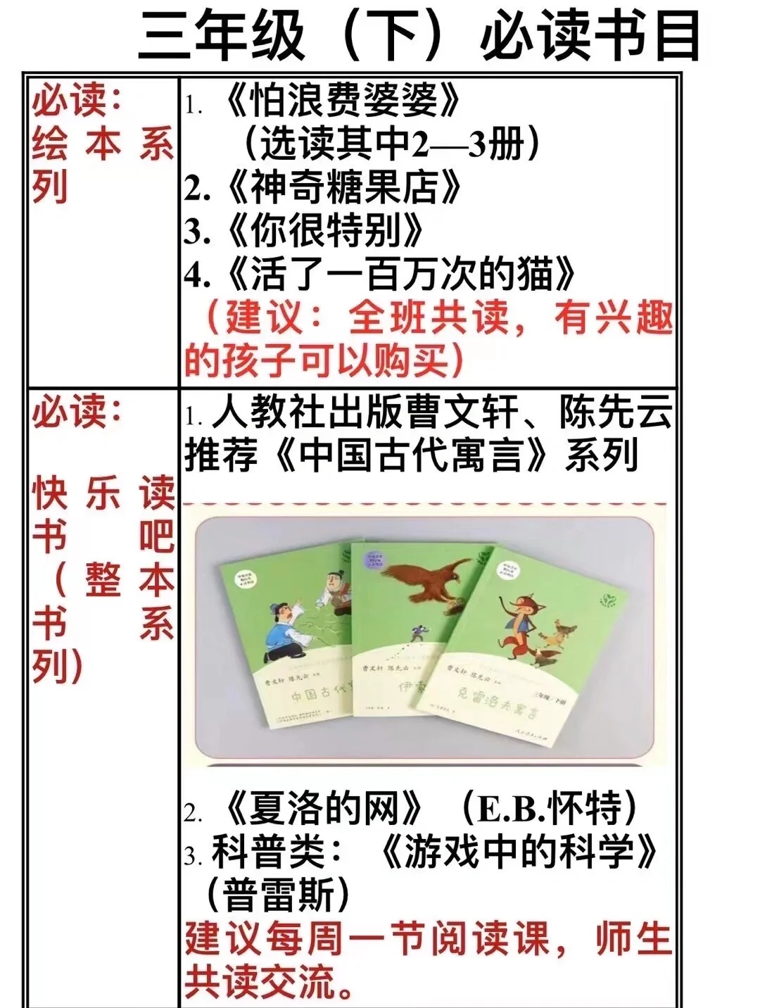 统编版1——6年级必读书目