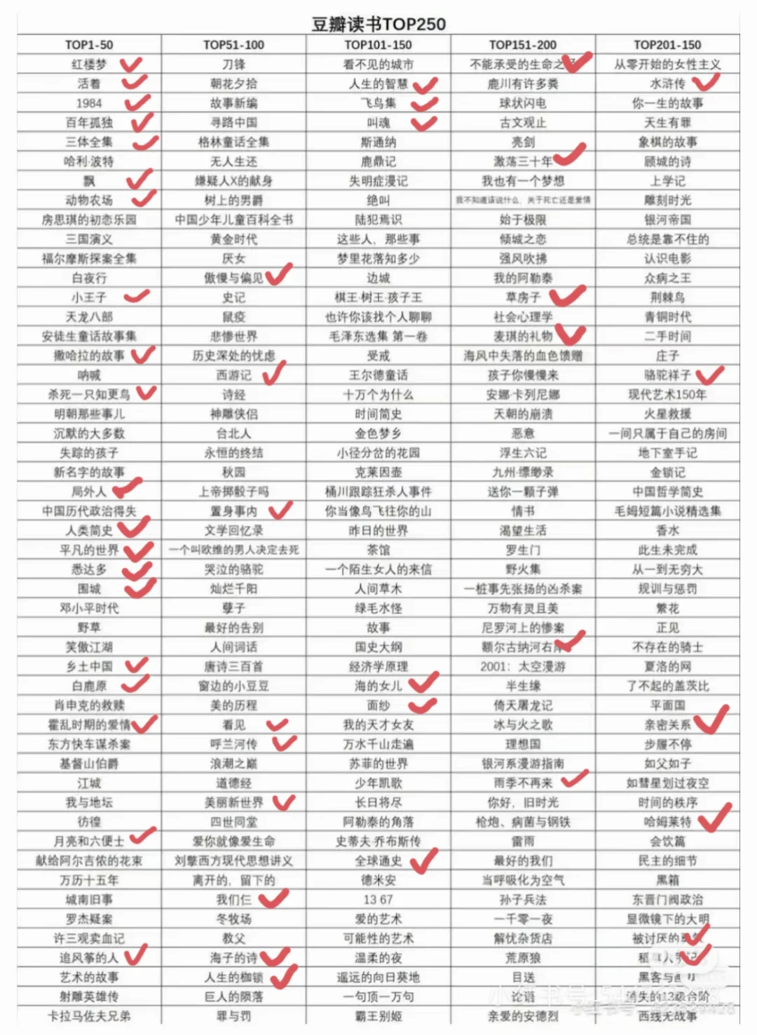 各位书友，你看了多少本？我看了46本