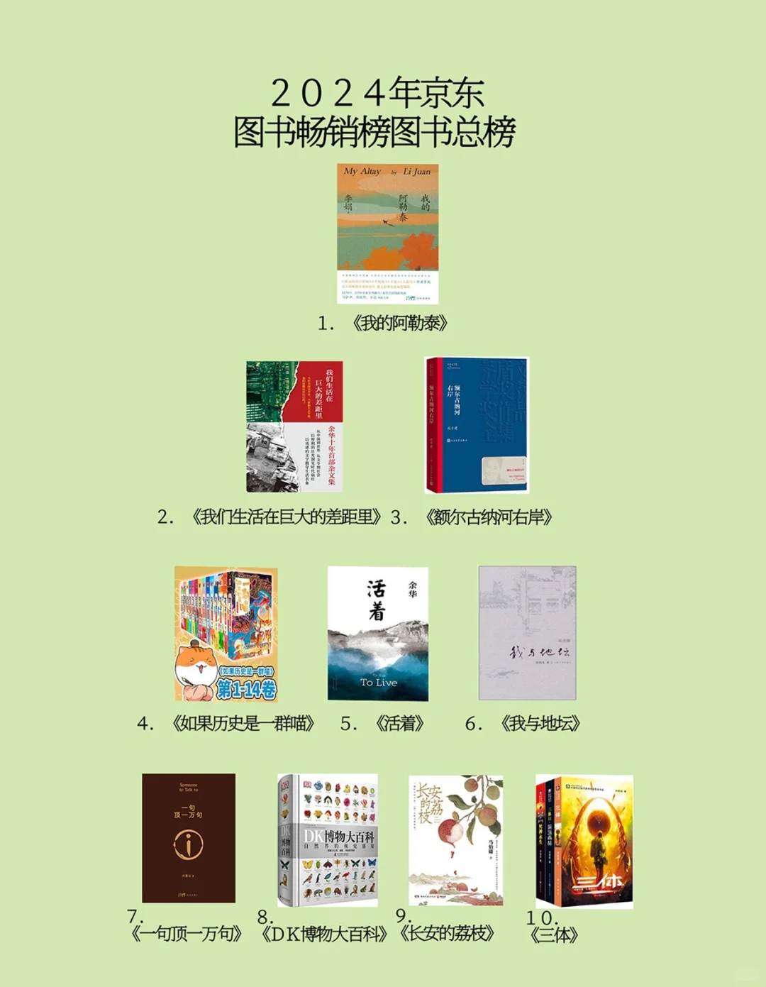 2024年度京东图书畅销榜总榜/新书榜