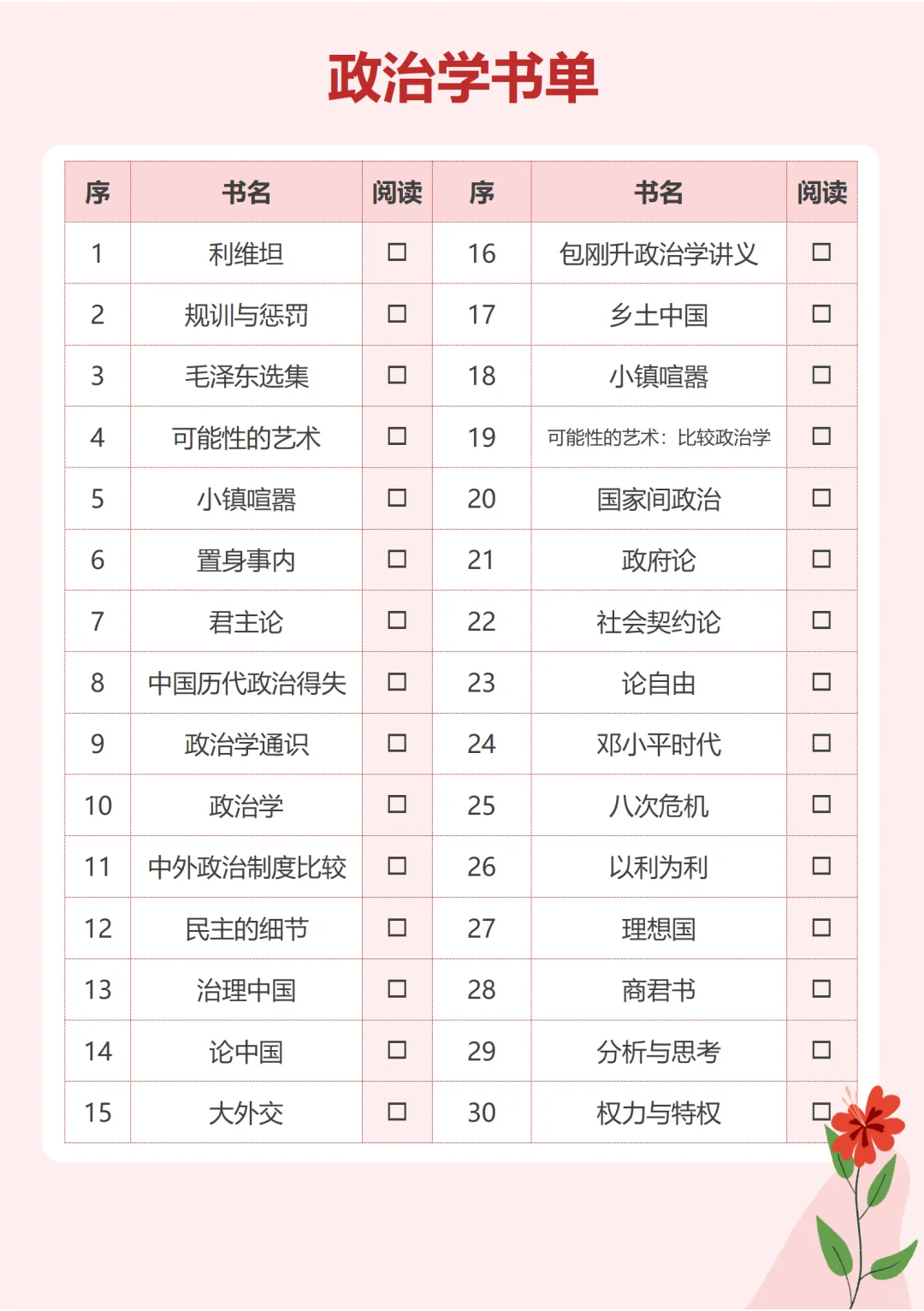 政治类书单分享-越读越智慧