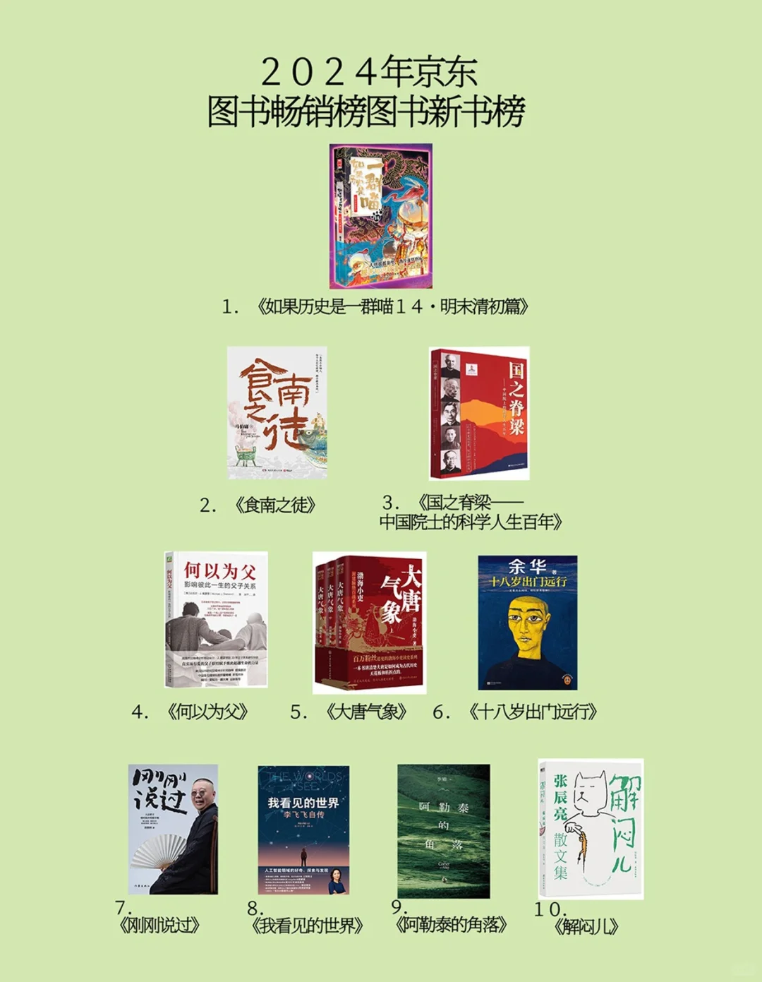 2024年度京东图书畅销榜总榜/新书榜
