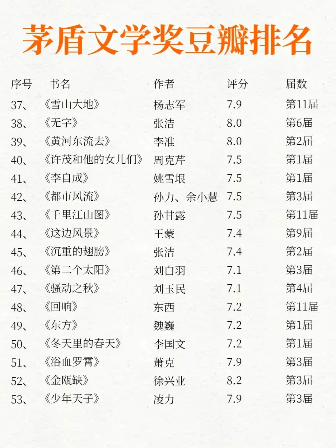 茅盾文学奖全书单🏆，你读过哪些呢❓