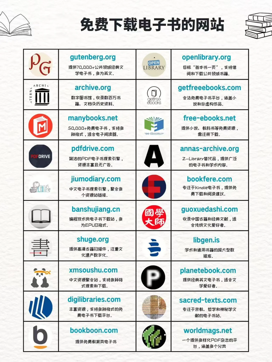 免费图书网站