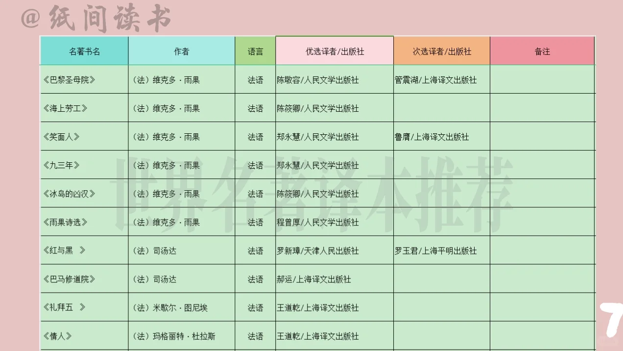 150本世界名著最佳译本及出版社推荐（中）