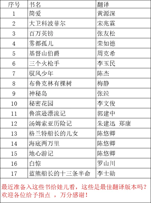 名著翻译版本选择