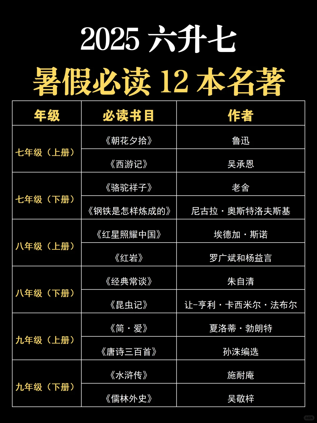 25小升初必读名著，上初中前至少要看完一半
