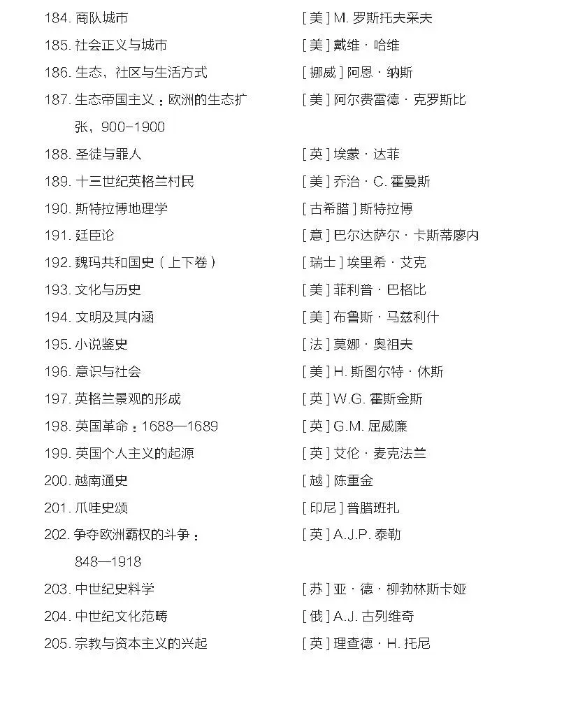 一般人不告诉!汉译名著1000种书目｜史地类