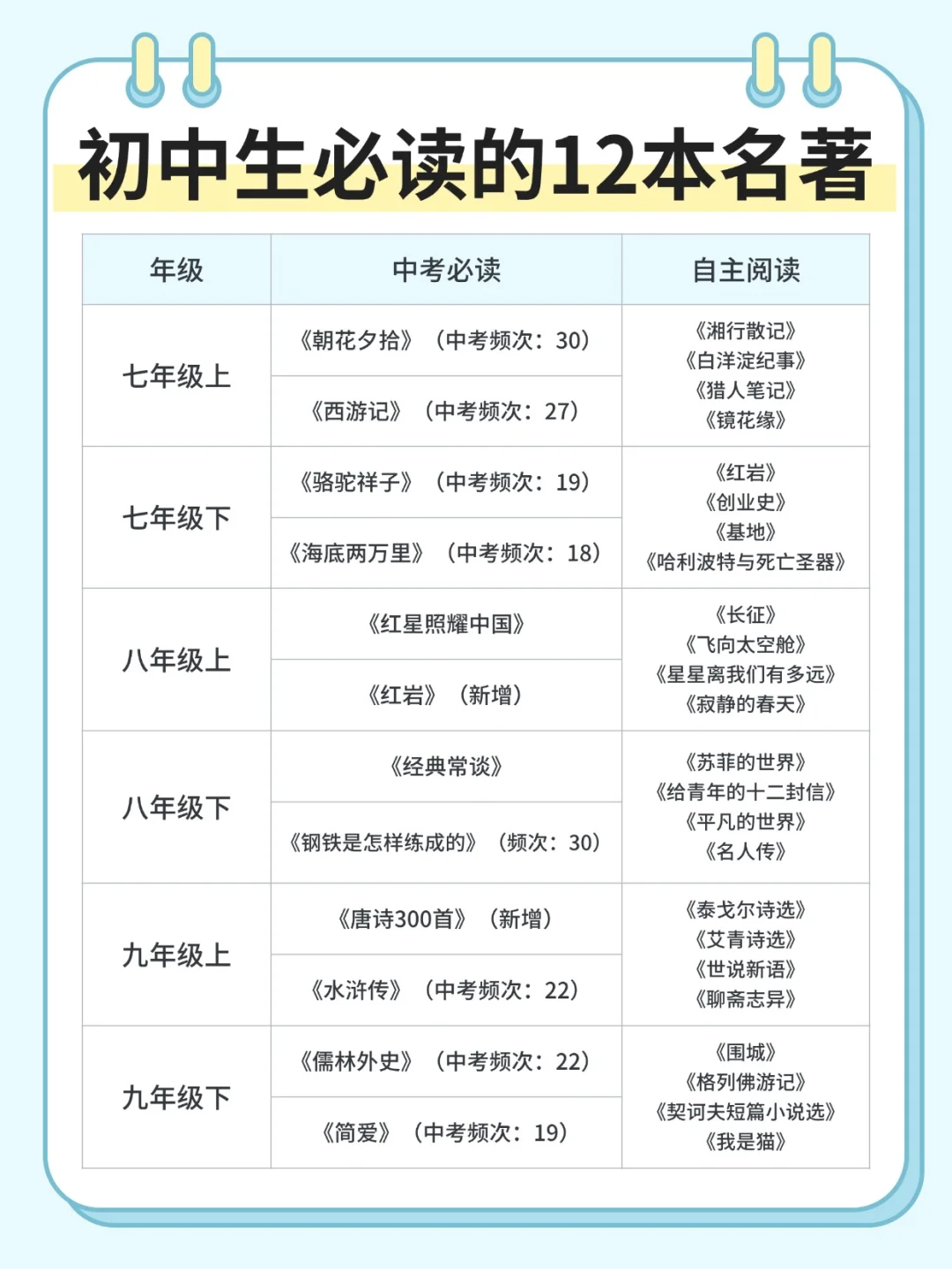初中名著阅读秘籍，家长必看！