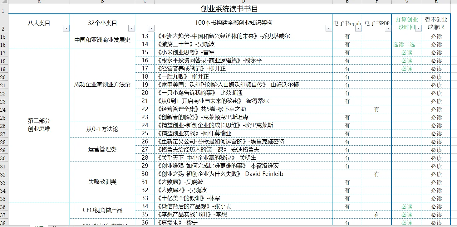 行者推荐的 100本电子书资源