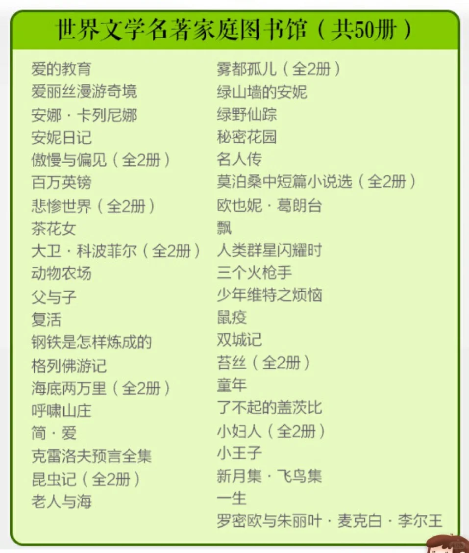 教育部推荐青少年必读～世界经典名著50册