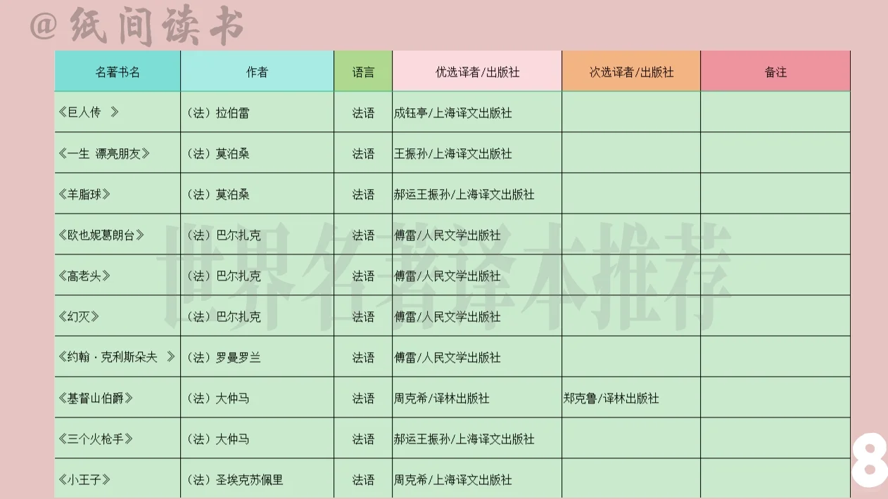 150本世界名著最佳译本及出版社推荐（中）