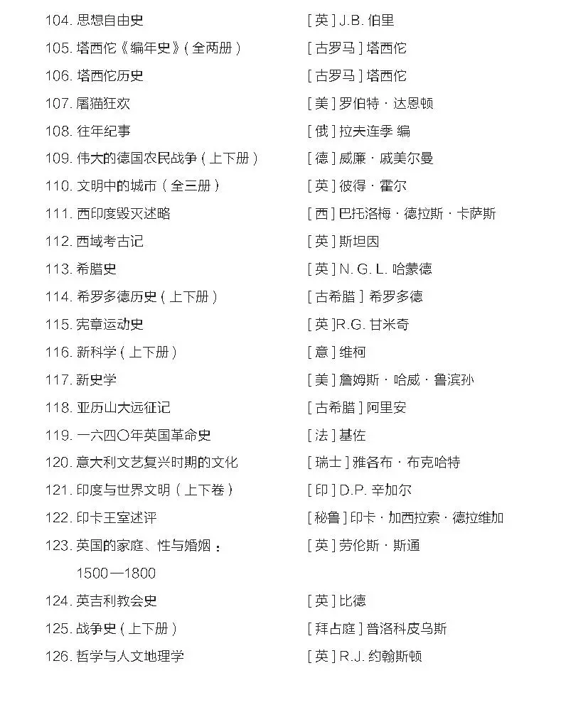 一般人不告诉!汉译名著1000种书目｜史地类