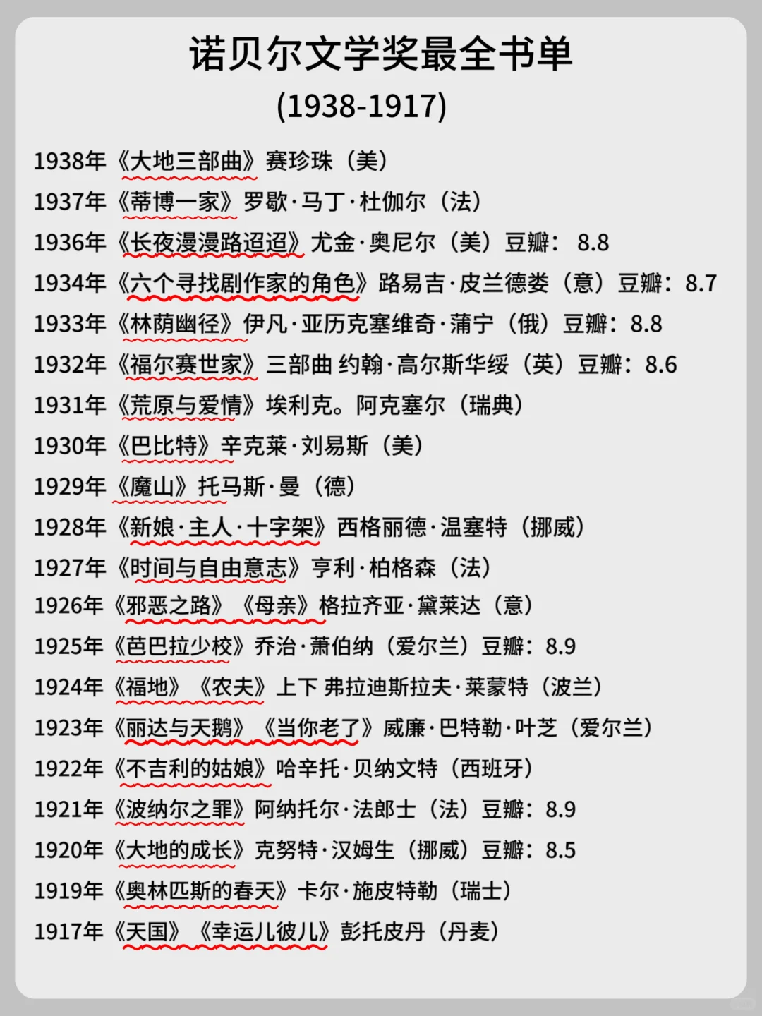 诺贝尔文学奖最全书单