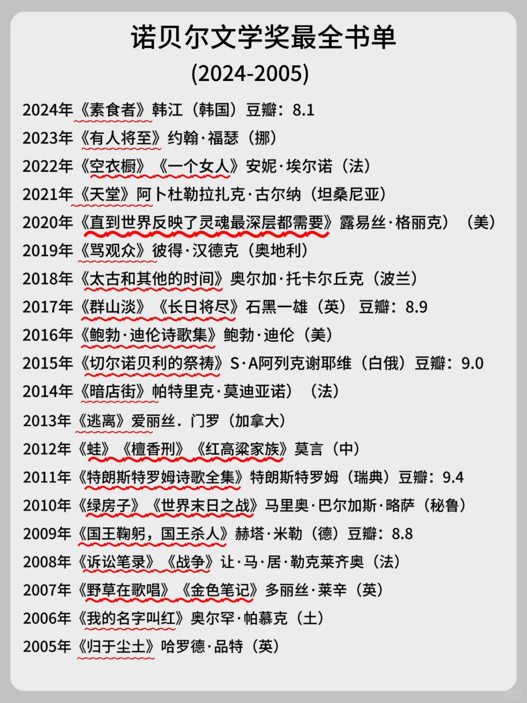 诺贝尔文学奖最全书单