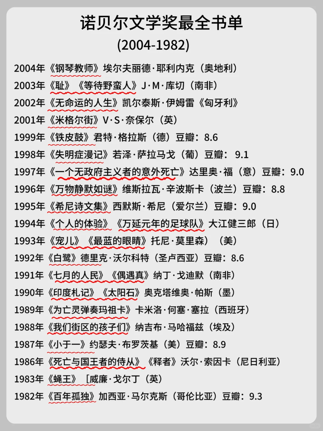 诺贝尔文学奖最全书单
