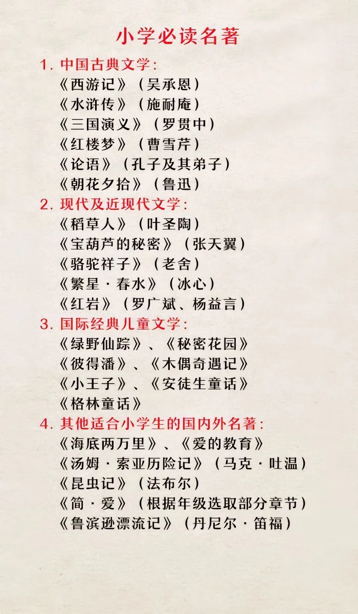 小学生必看名著推荐，你家孩子读了几本