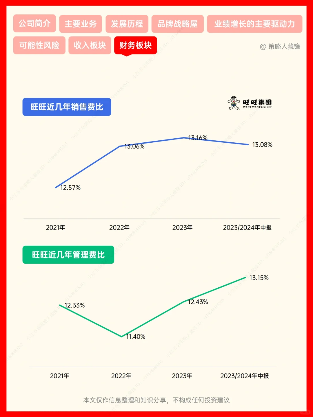 每天了解一家公司丨NO.11 旺旺