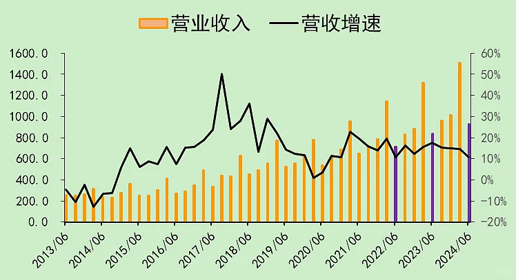 白酒行业现状及未来趋势