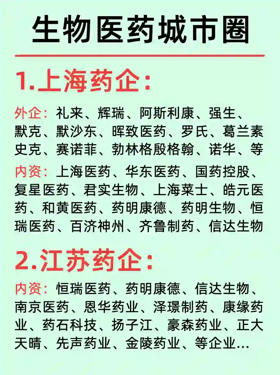 北上廣深/百大醫(yī)藥龍頭企業(yè)名單