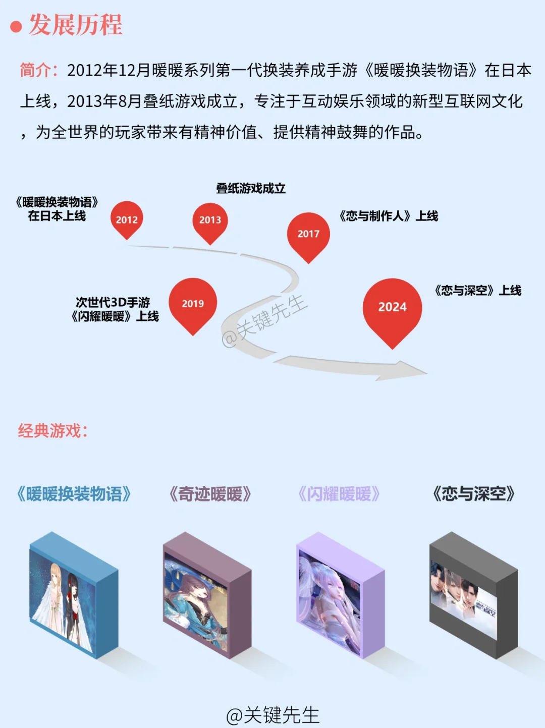 一天吃透一家龙头公司 NO.15 叠纸游戏