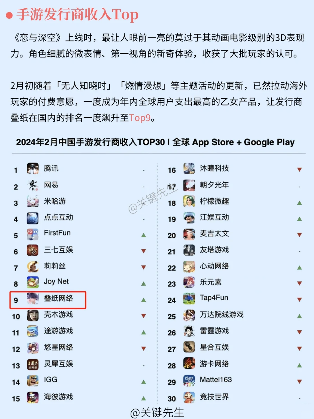 一天吃透一家龙头公司 NO.15 叠纸游戏
