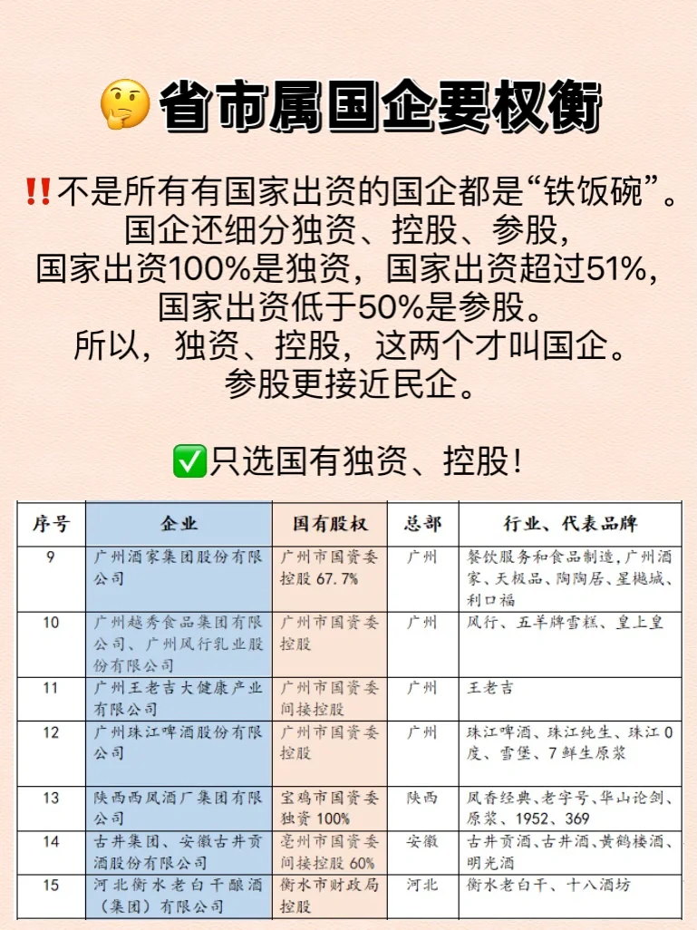 ?食品行業(yè)國企名單匯總，收藏贤重！這么選??