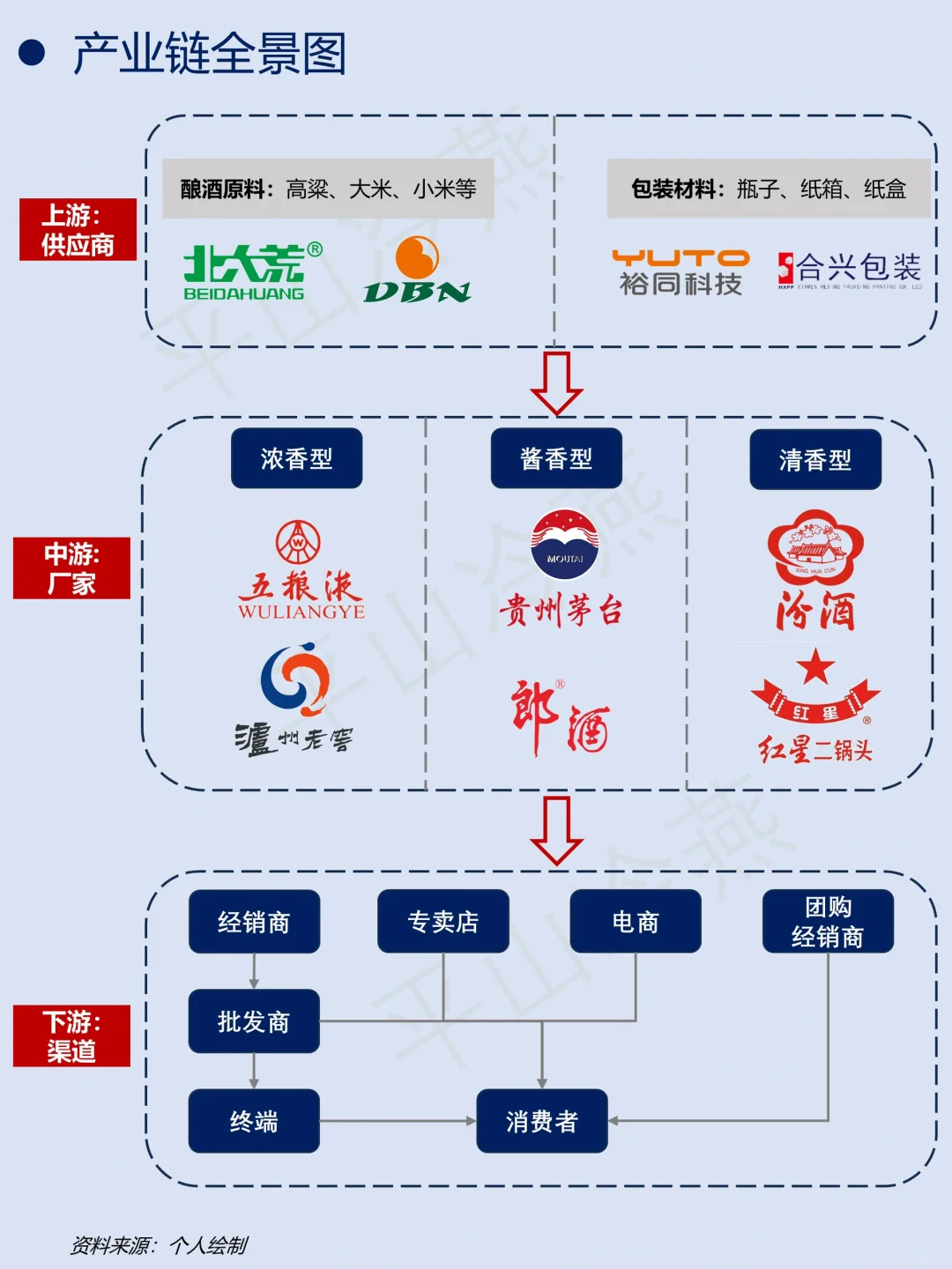 一天吃透一條產(chǎn)業(yè)鏈｜No.7 白酒