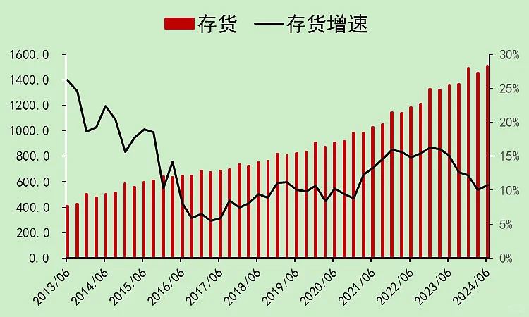 白酒行业现状及未来趋势