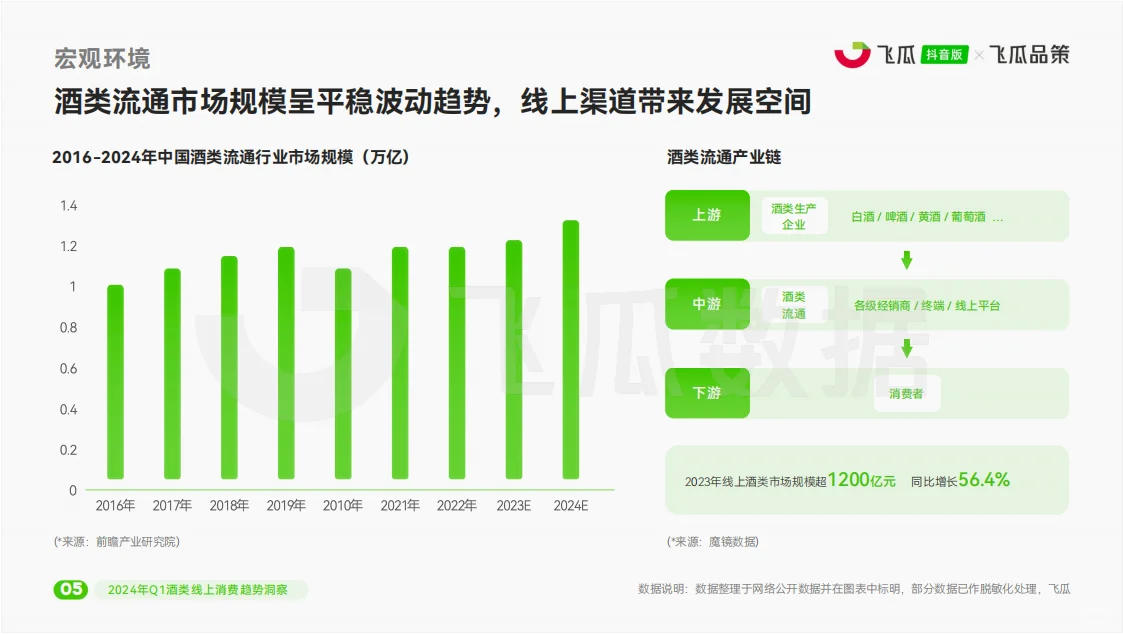 酒类行业报告|酒类品牌如何销售额翻倍？