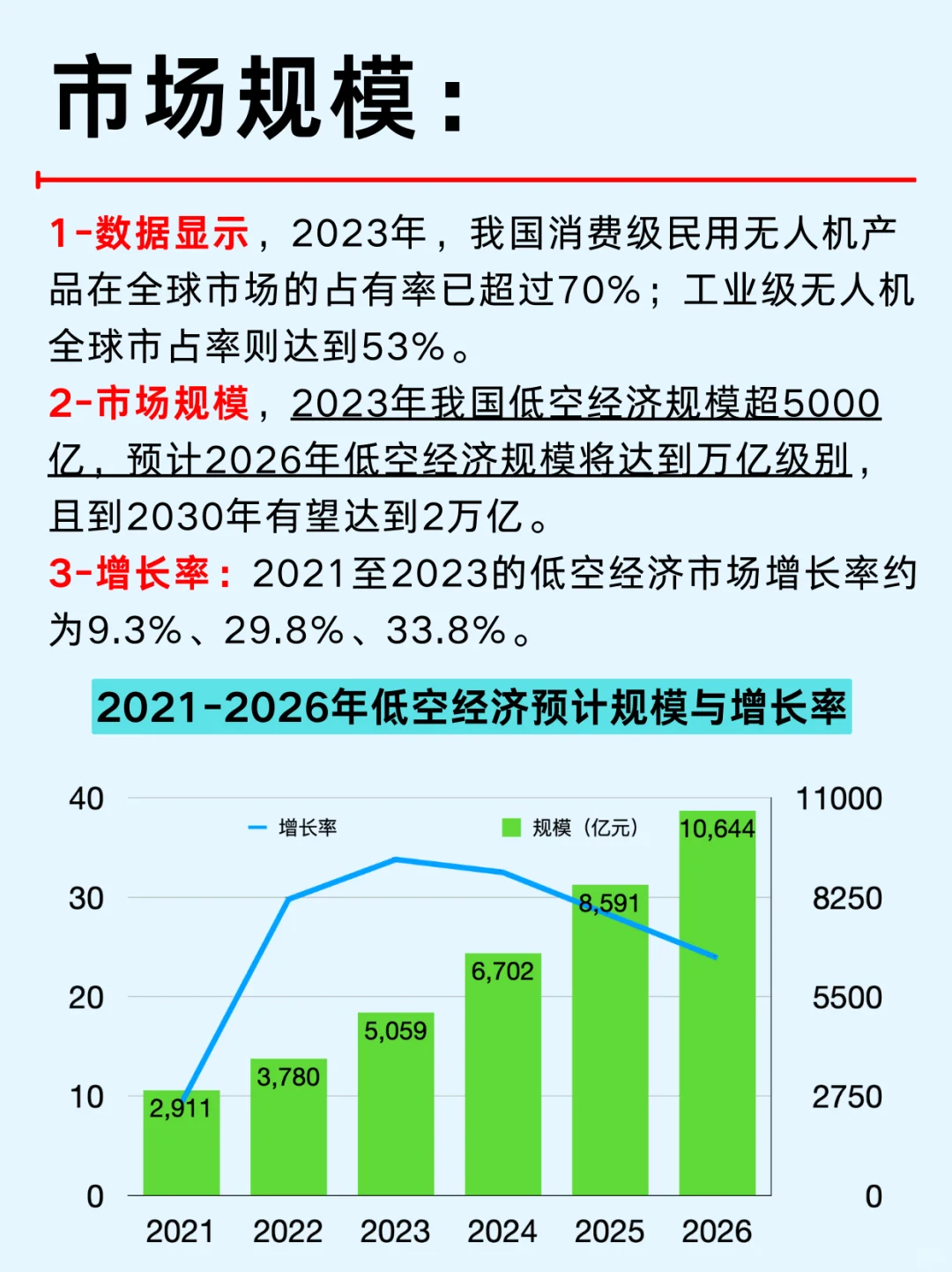 一篇吃透：低空經(jīng)濟六大企業(yè)及產(chǎn)業(yè)鏈