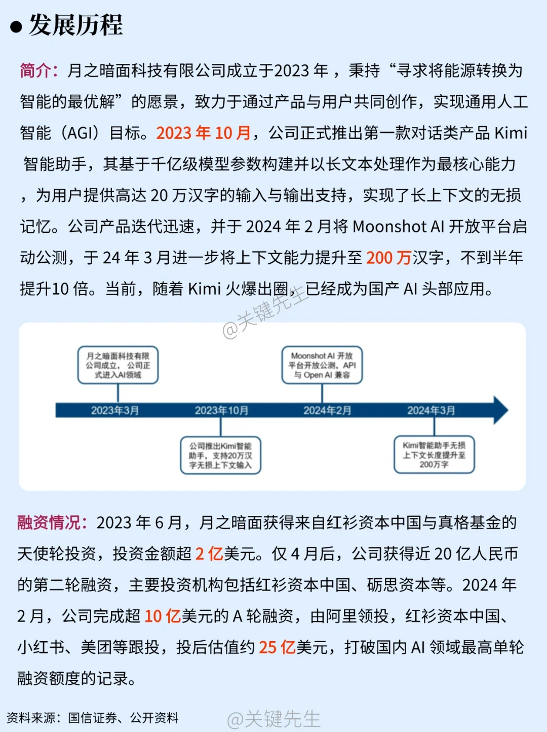 一天吃透一家龍頭公司 NO.10 月之暗面