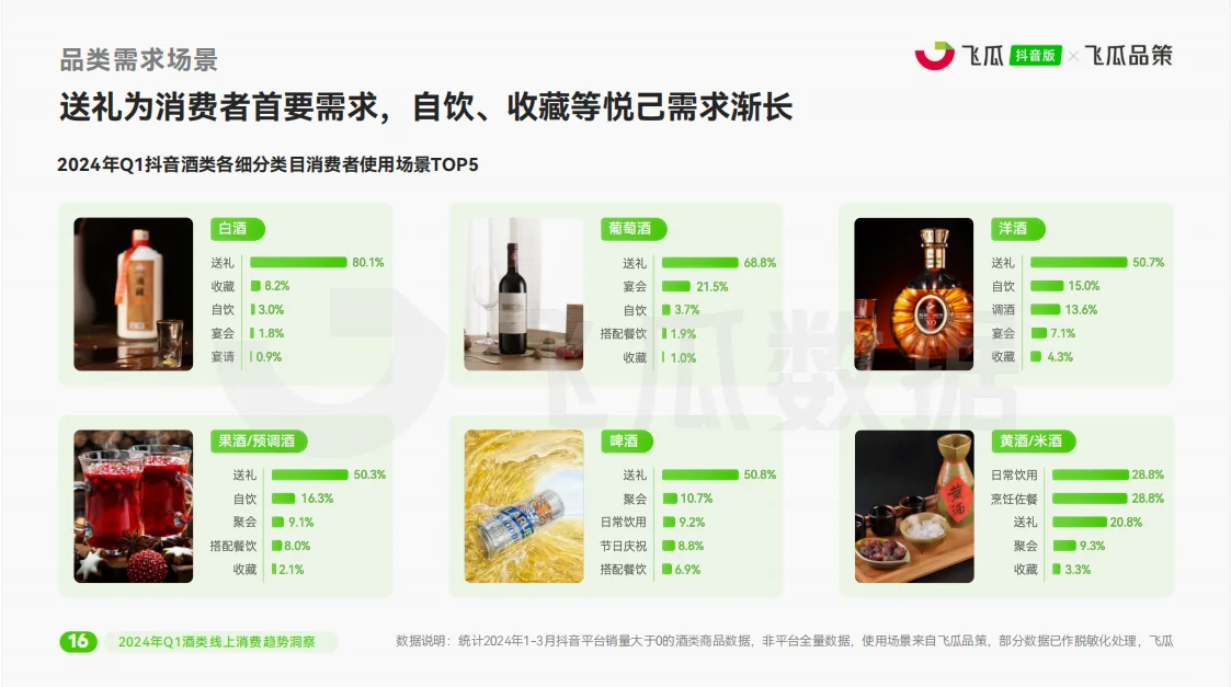 酒类行业报告|酒类品牌如何销售额翻倍？