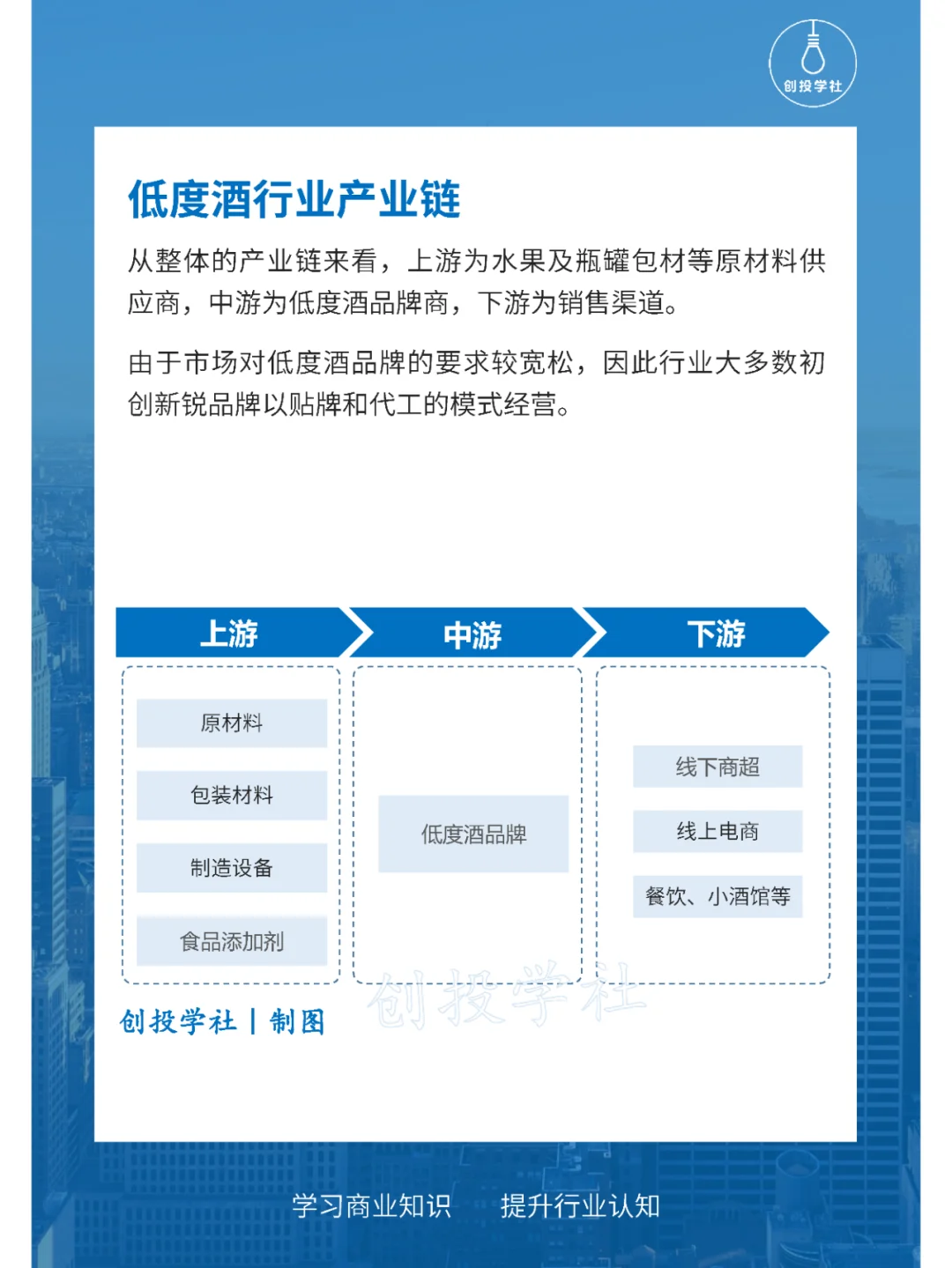 每天研究一个行业：低度酒行业