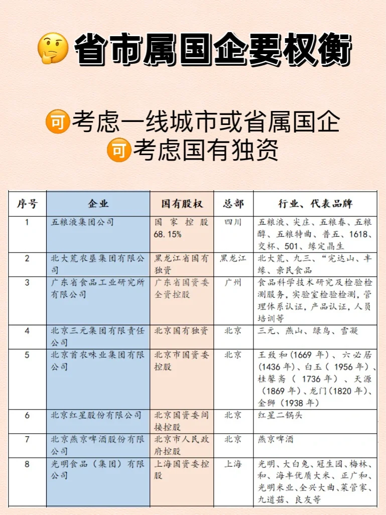 ?食品行業(yè)國企名單匯總许溅，收藏瓤鼻！這么選??