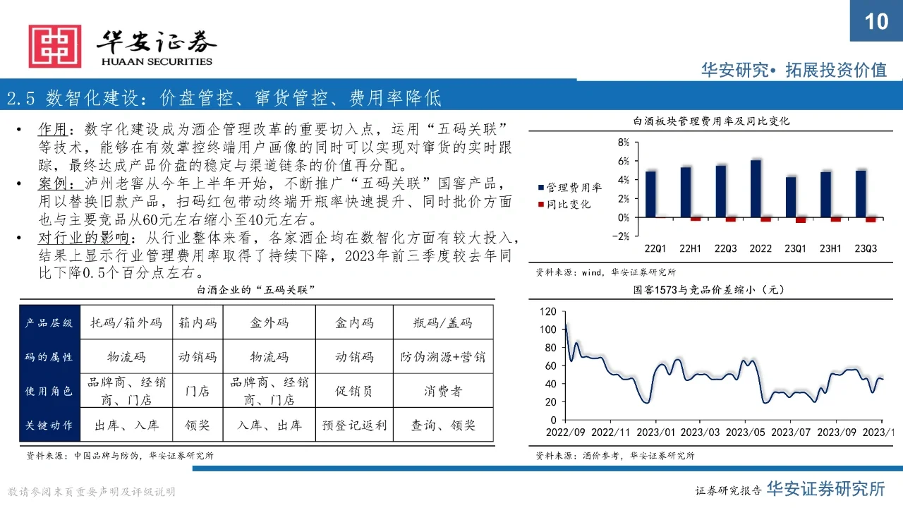 2024年白酒行业展望：拐点下的分化之年