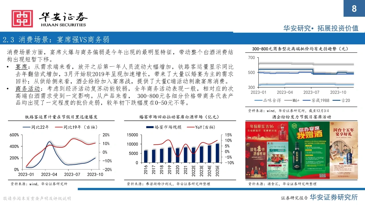 2024年白酒行业展望：拐点下的分化之年
