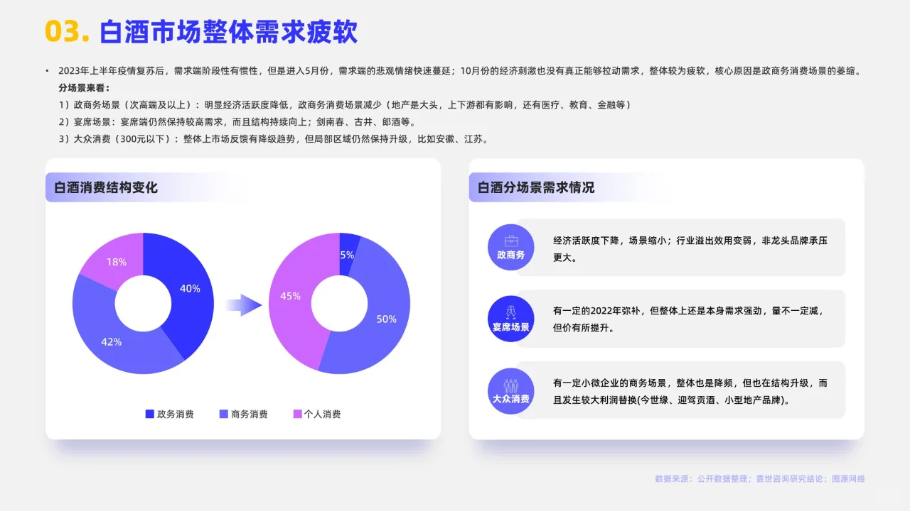 16页 | 2024白酒行业简析报告