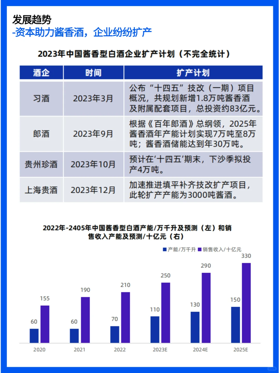 白酒行業(yè)簡報：市場現(xiàn)狀與未來趨勢