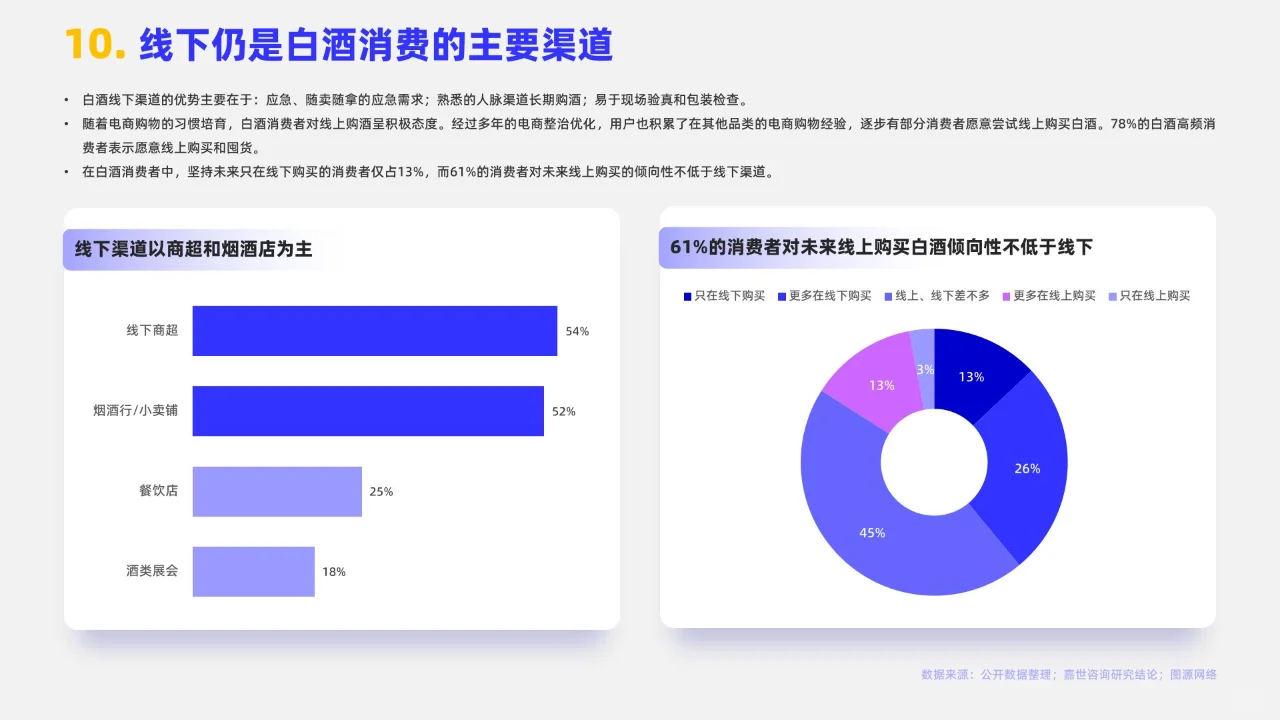 16页 | 2024白酒行业简析报告