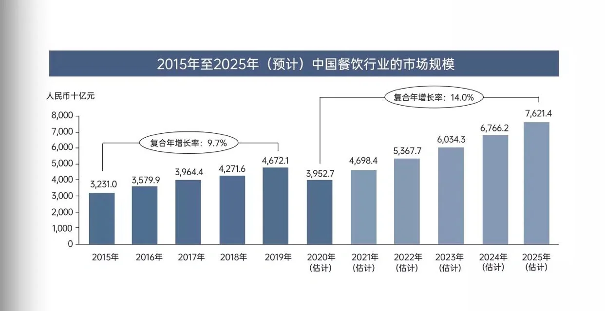 小酒館的市場分析與行業(yè)分析