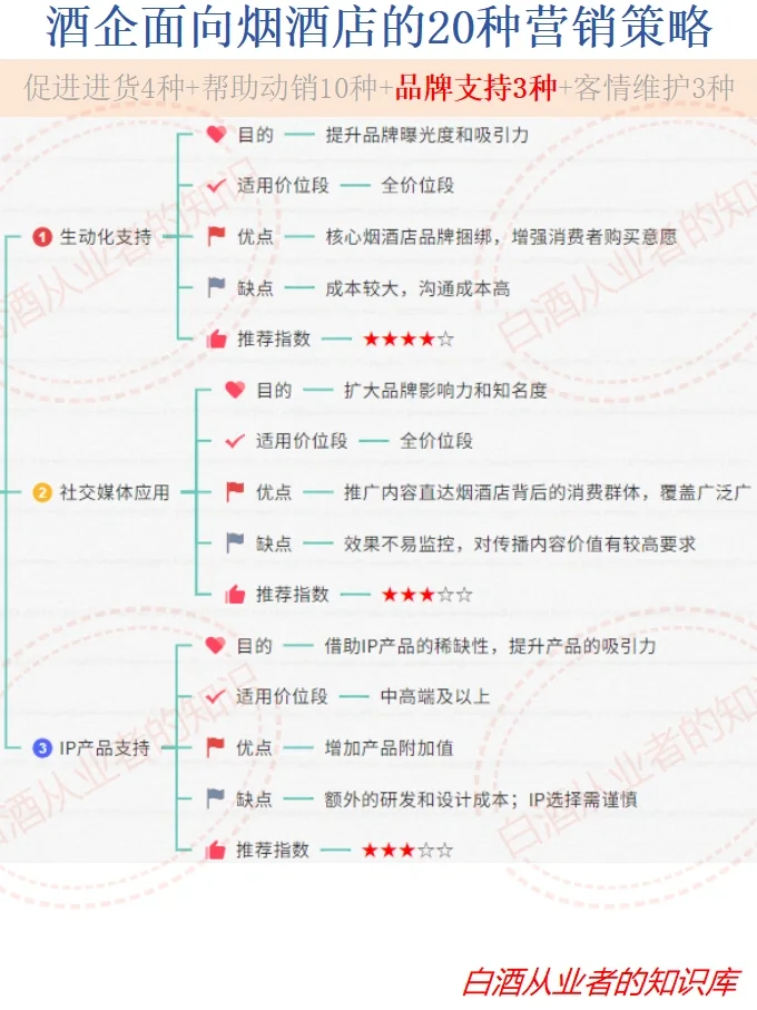 白酒人必備：面向煙酒店的20種營銷策略