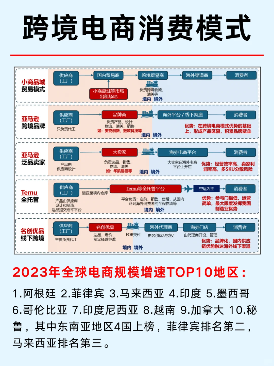 一篇吃透：跨境電商10家龍頭大賣(mài)