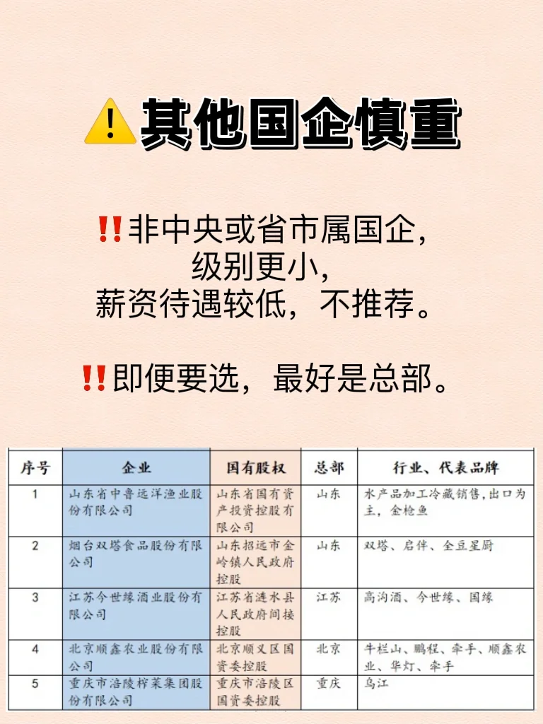 ?食品行業(yè)國企名單匯總，收藏众琼！這么選??