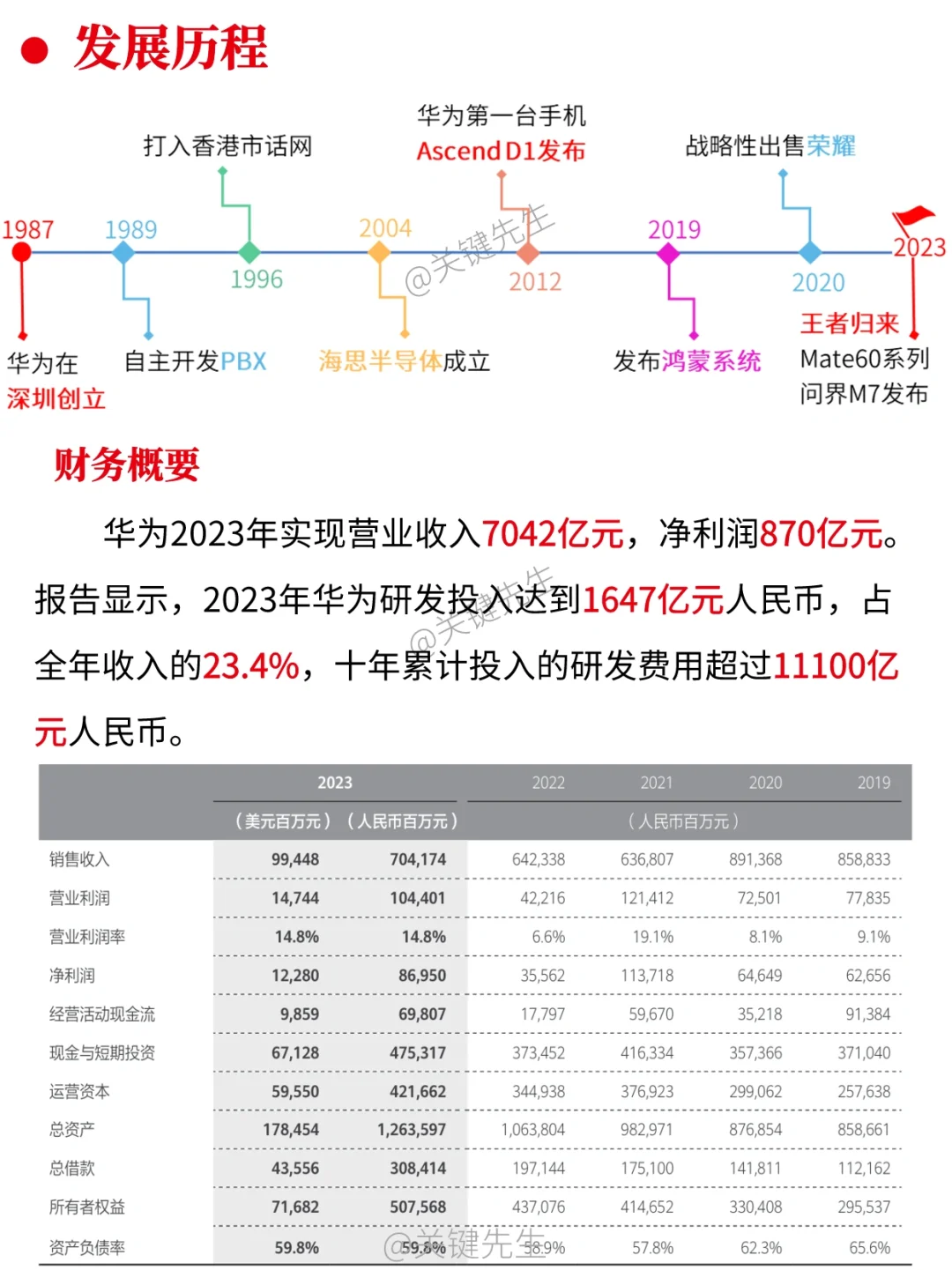 一天吃透一家龍頭公司 NO.4 華為公司