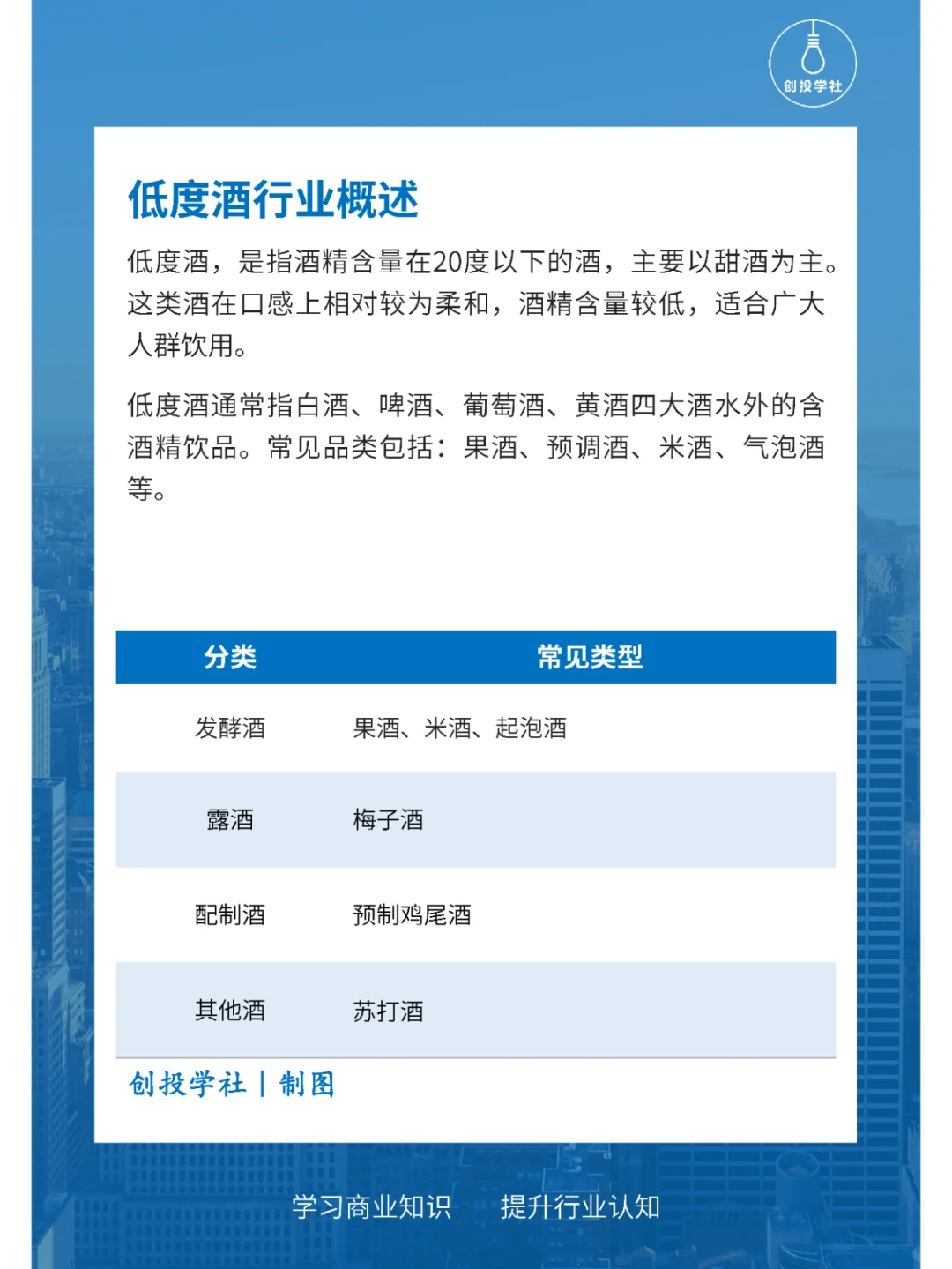 每天研究一个行业：低度酒行业