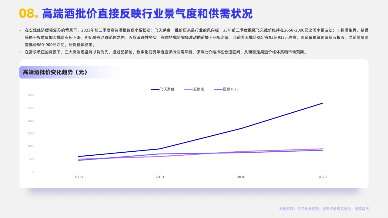 16页 | 2024白酒行业简析报告
