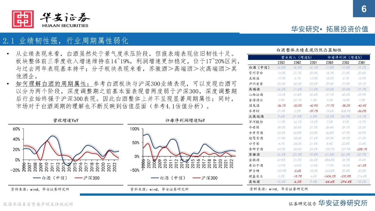 2024年白酒行业展望：拐点下的分化之年