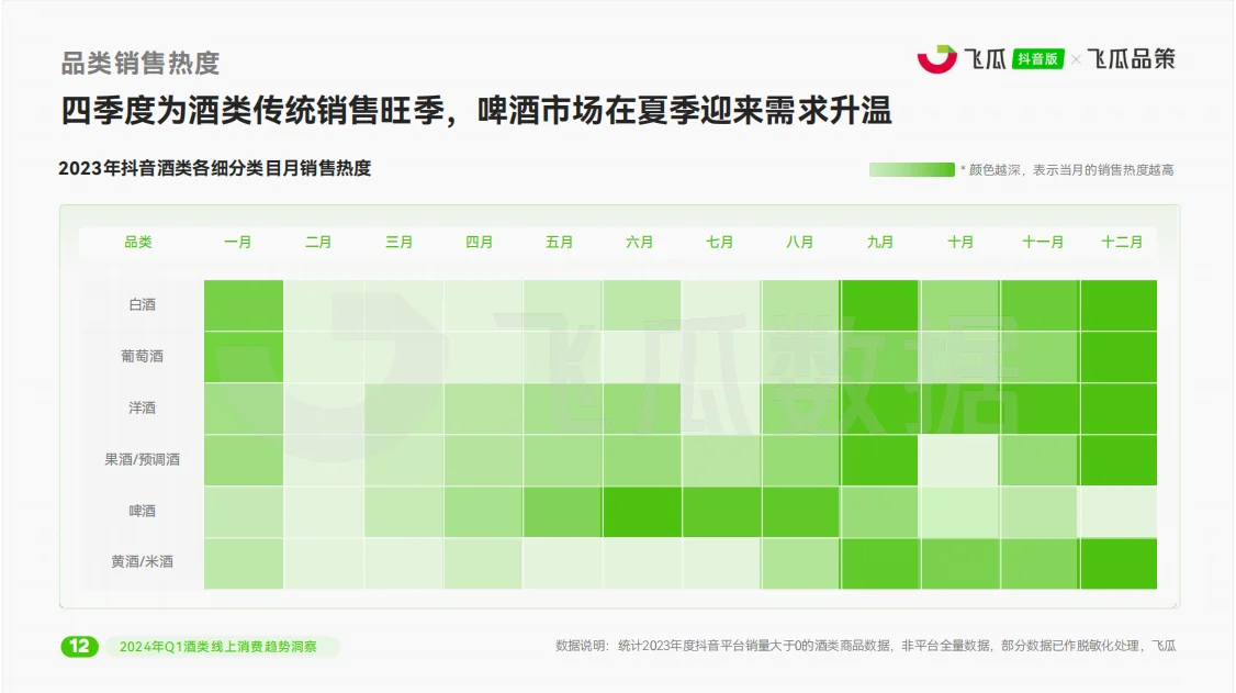 酒类行业报告|酒类品牌如何销售额翻倍？