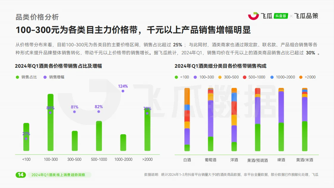 酒类行业报告|酒类品牌如何销售额翻倍？