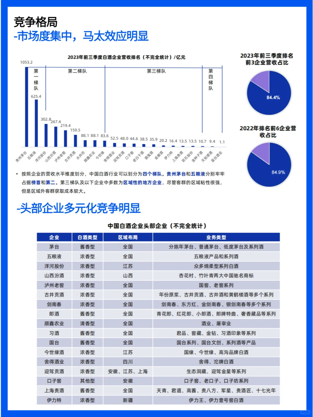 白酒行業(yè)簡報：市場現(xiàn)狀與未來趨勢